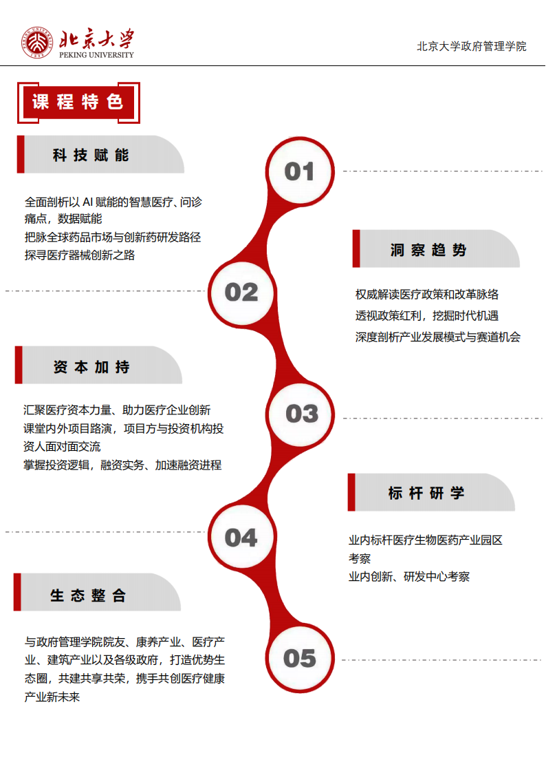 1_4_北京大学医疗产业投融资领军人才研修班简章230317_01.png