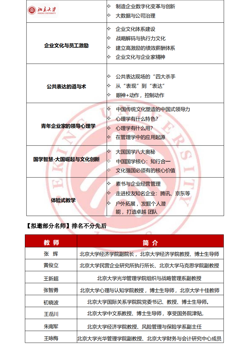 北京大学青年企业家高级研修班_03.png