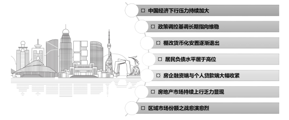 标杆地产营销总监实战研修班